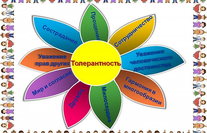 Толерантное отношение к инвалидам и лицам  с ограниченными возможностями